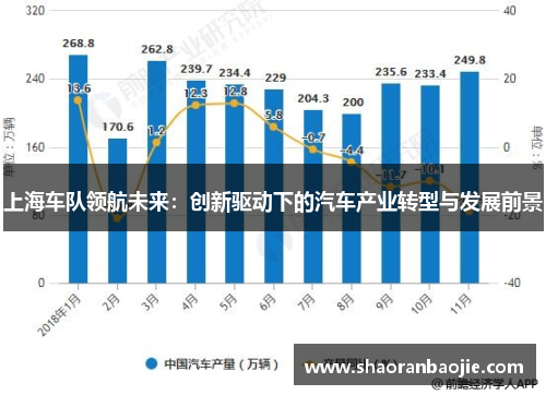 上海车队领航未来：创新驱动下的汽车产业转型与发展前景